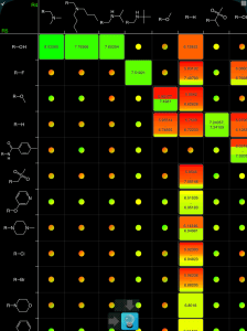 SAR Table prediction of empty matrix cells – Cheminformatics 2.0