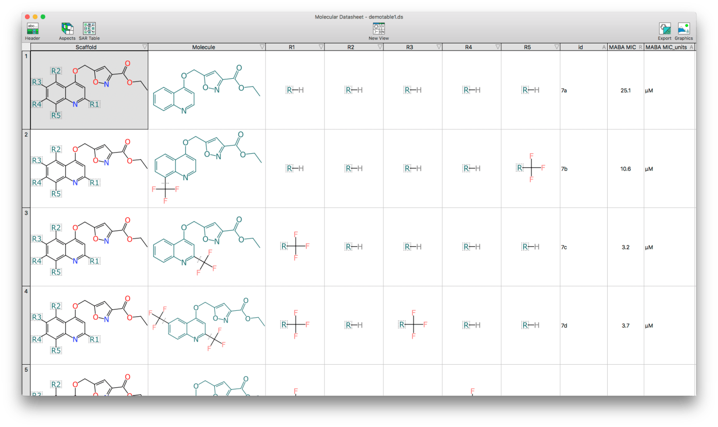 SAR Table app: new life on the desktop – Cheminformatics 2.0